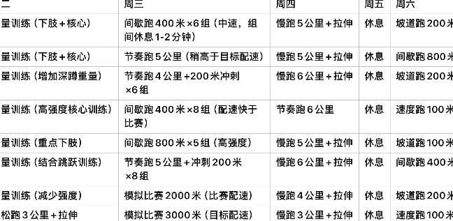 【冠军之路】运动员从训练到夺冠的全流程揭秘的简单介绍